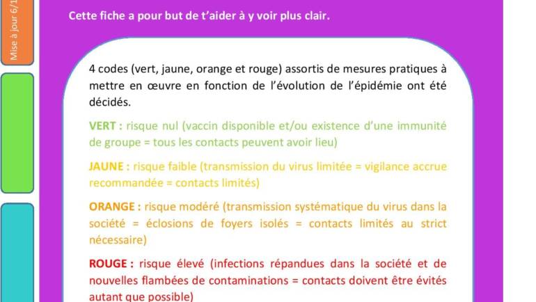 Actualité covid : L’enseignement primaire et maternel passe en code rouge.